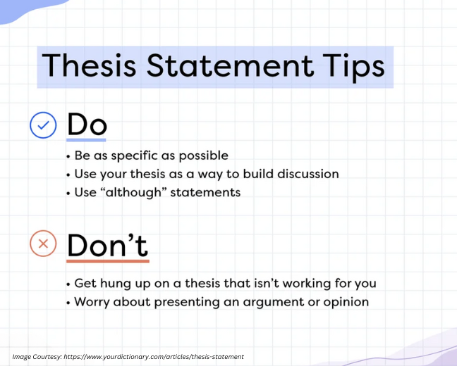 thesis tips,do's and don'ts